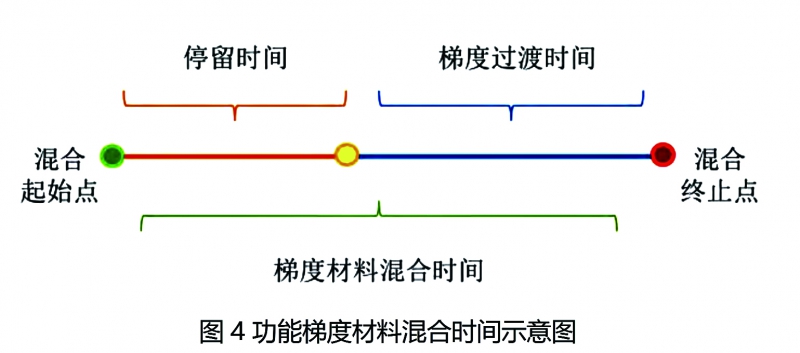圖4 拷貝